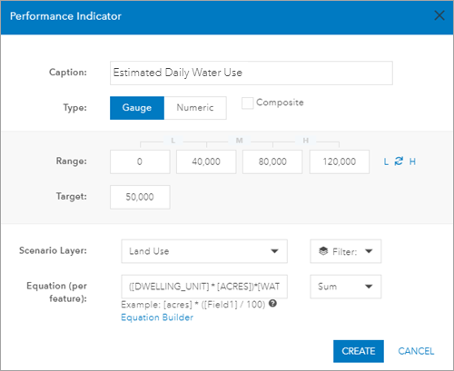 Configure estimated water use key performance indicator